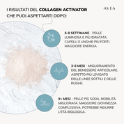 Collagen Activator