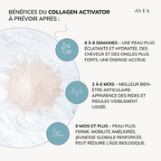Collagen Activator