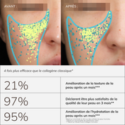 Collagen Activator