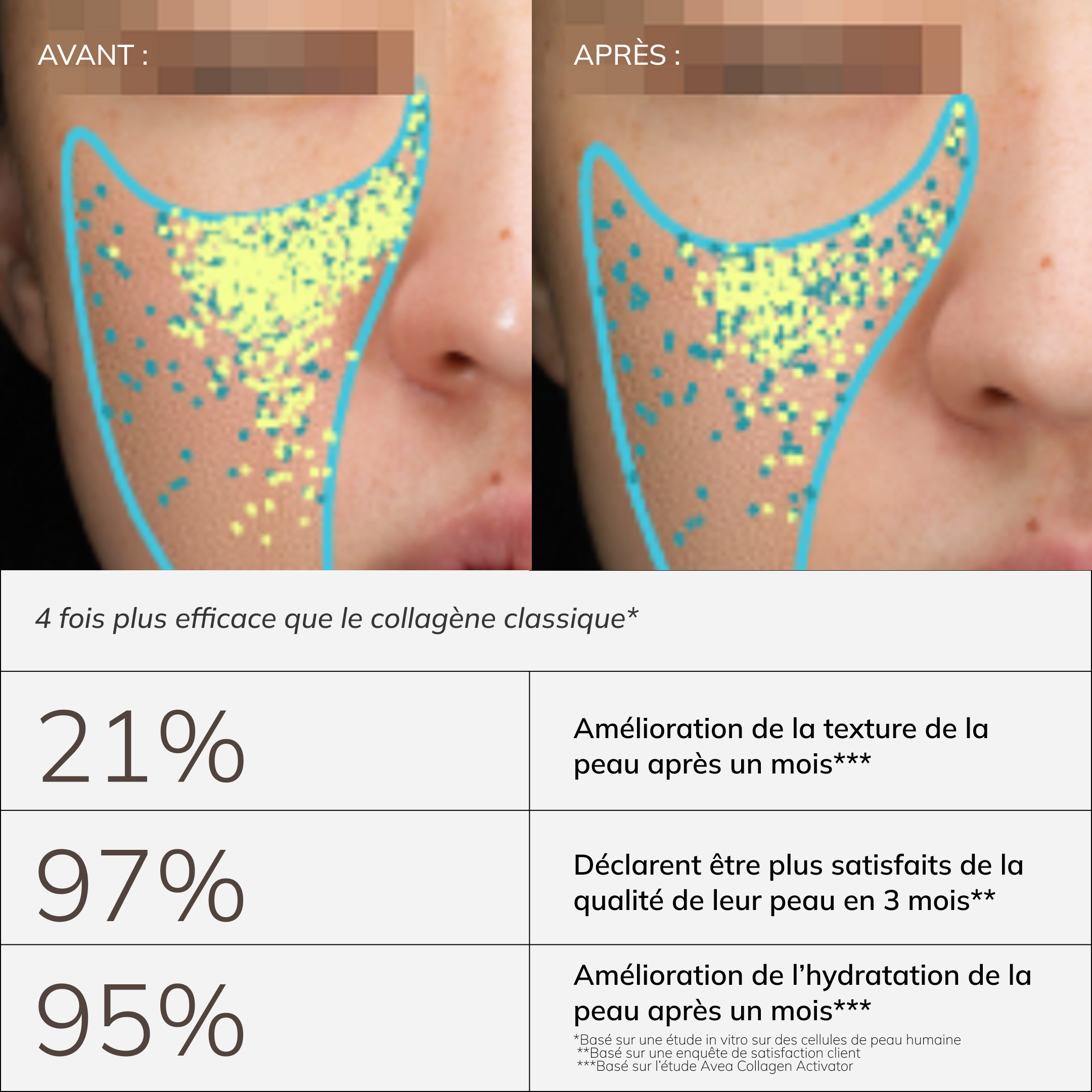 Collagen Activator