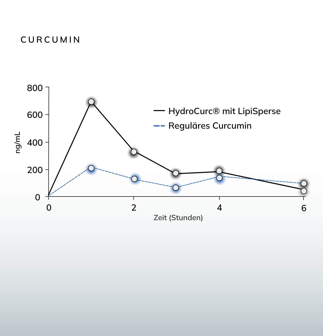 Final_DE_curcumin.png