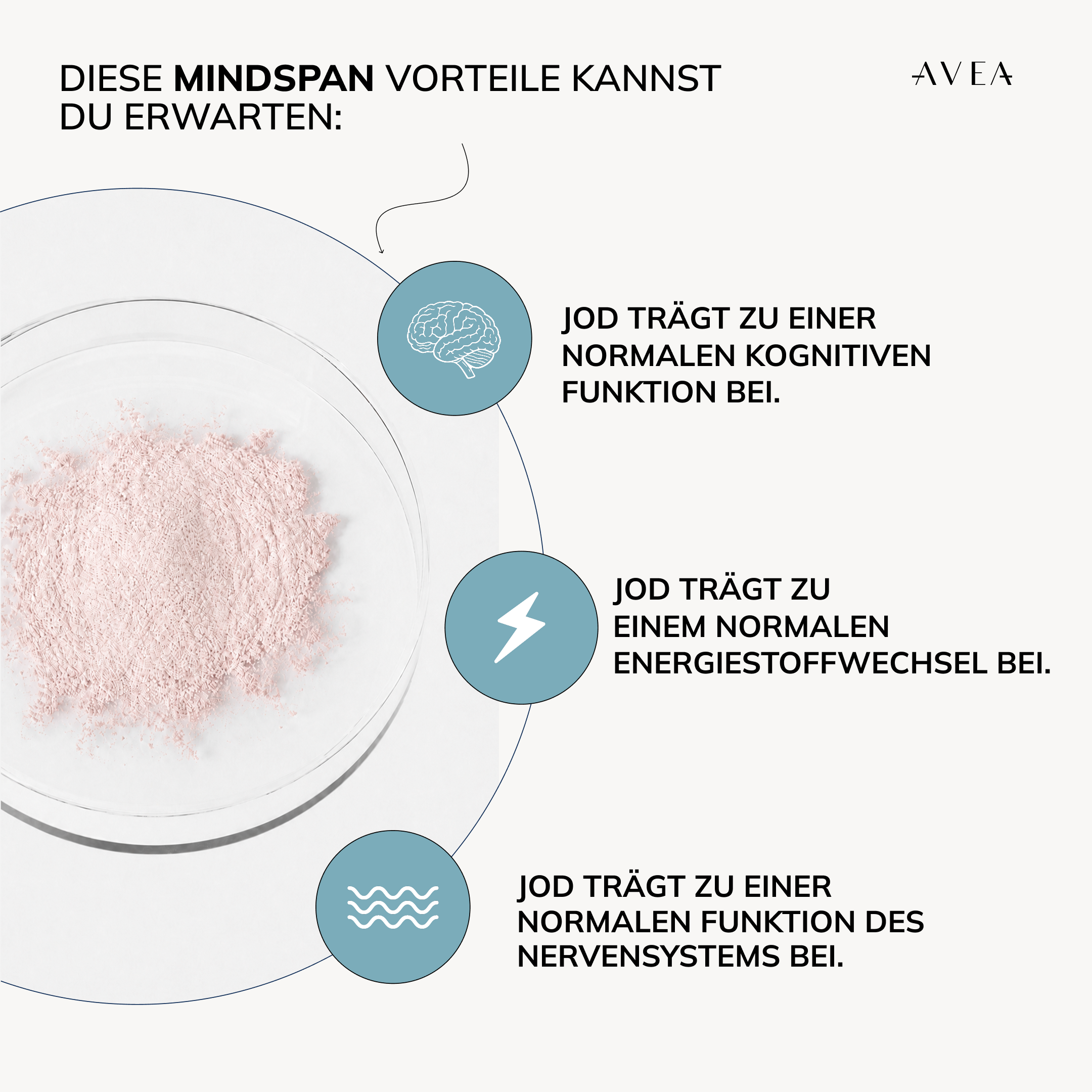 MindSpan™
